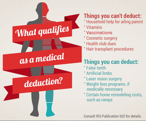 Best Tax Software For Medical Deductions On Taxes